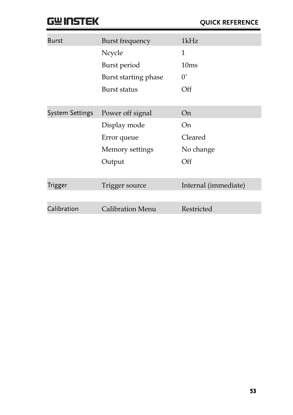 GW Instek AFG-2225 User Manual User Manual | Page 53 / 301