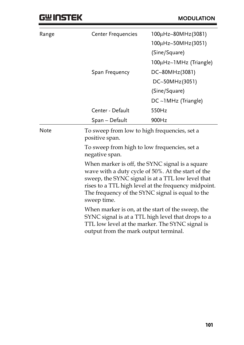 GW Instek AFG-3000 Series User Manual | Page 101 / 304