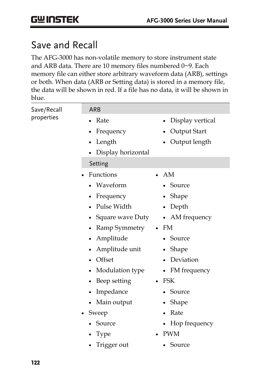 Save and recall | GW Instek AFG-3000 Series User Manual | Page 122 / 304