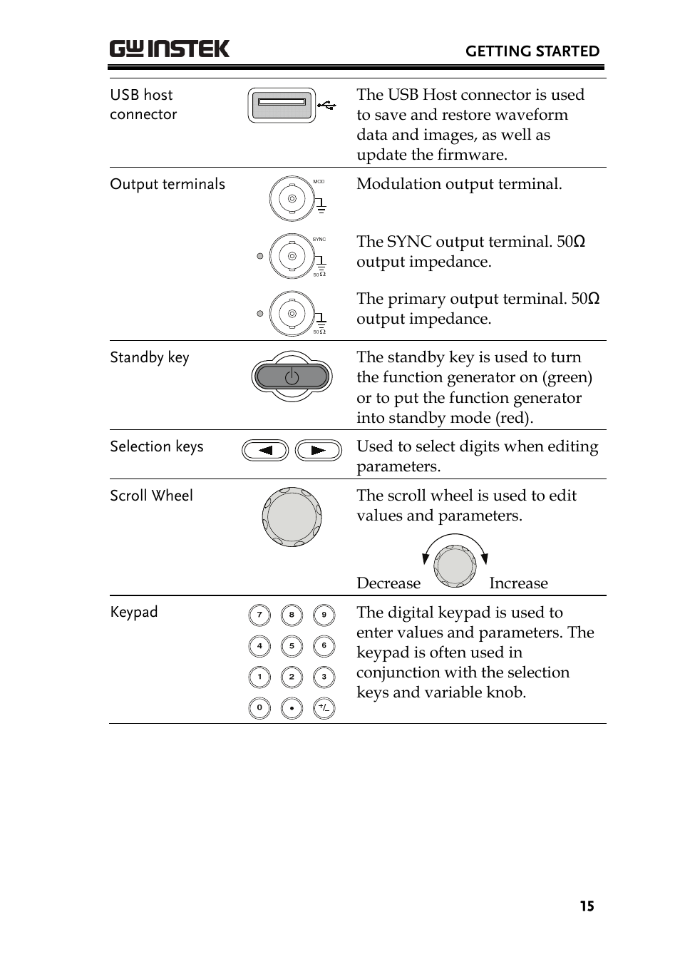 GW Instek AFG-3000 Series User Manual | Page 15 / 304