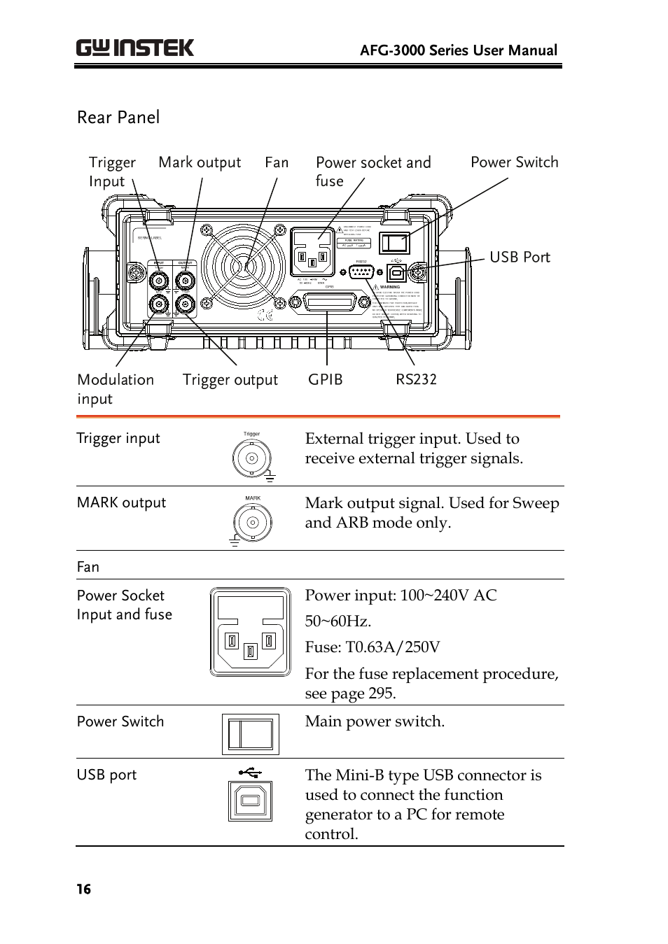 Rear panel | GW Instek AFG-3000 Series User Manual | Page 16 / 304