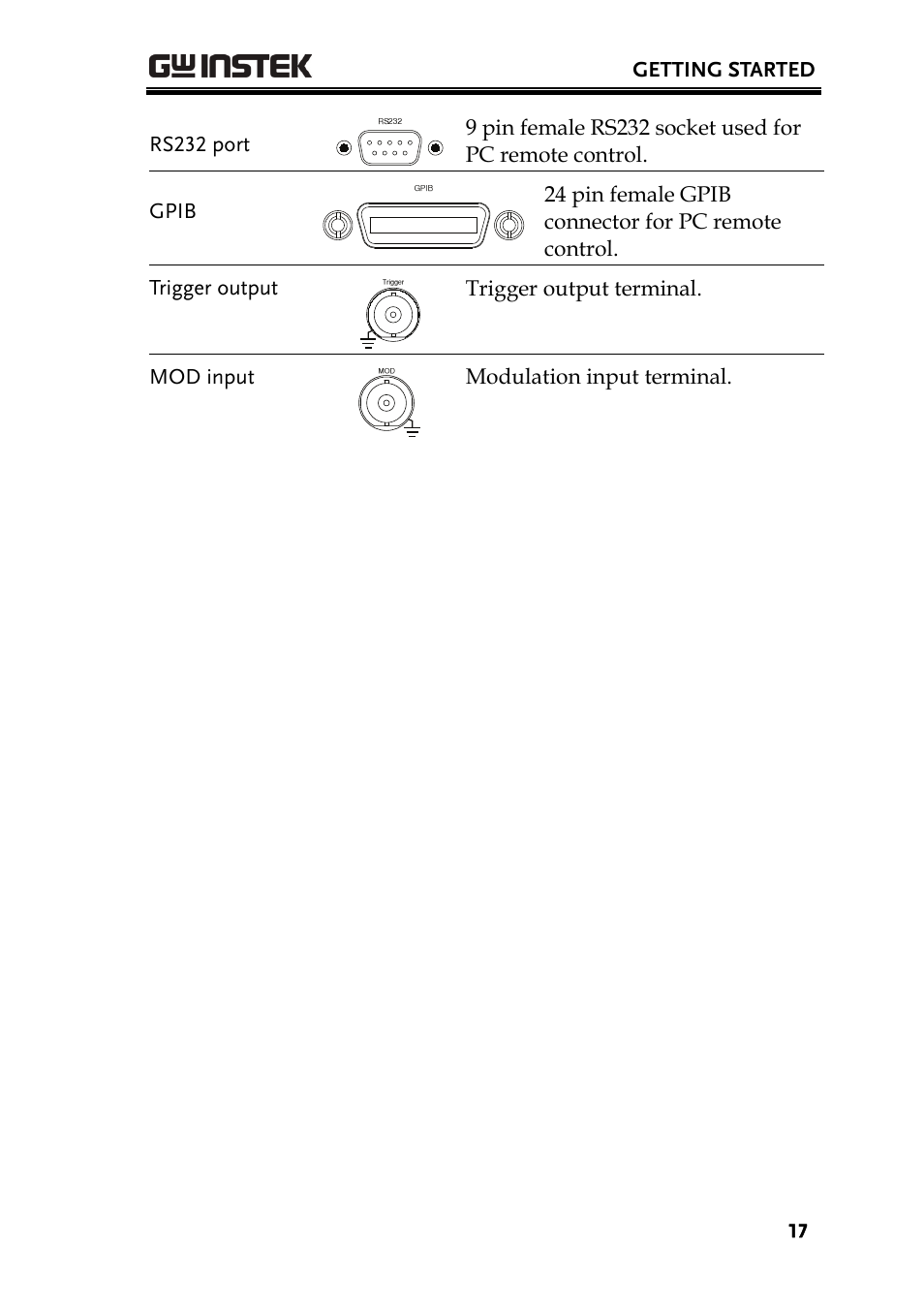 GW Instek AFG-3000 Series User Manual | Page 17 / 304