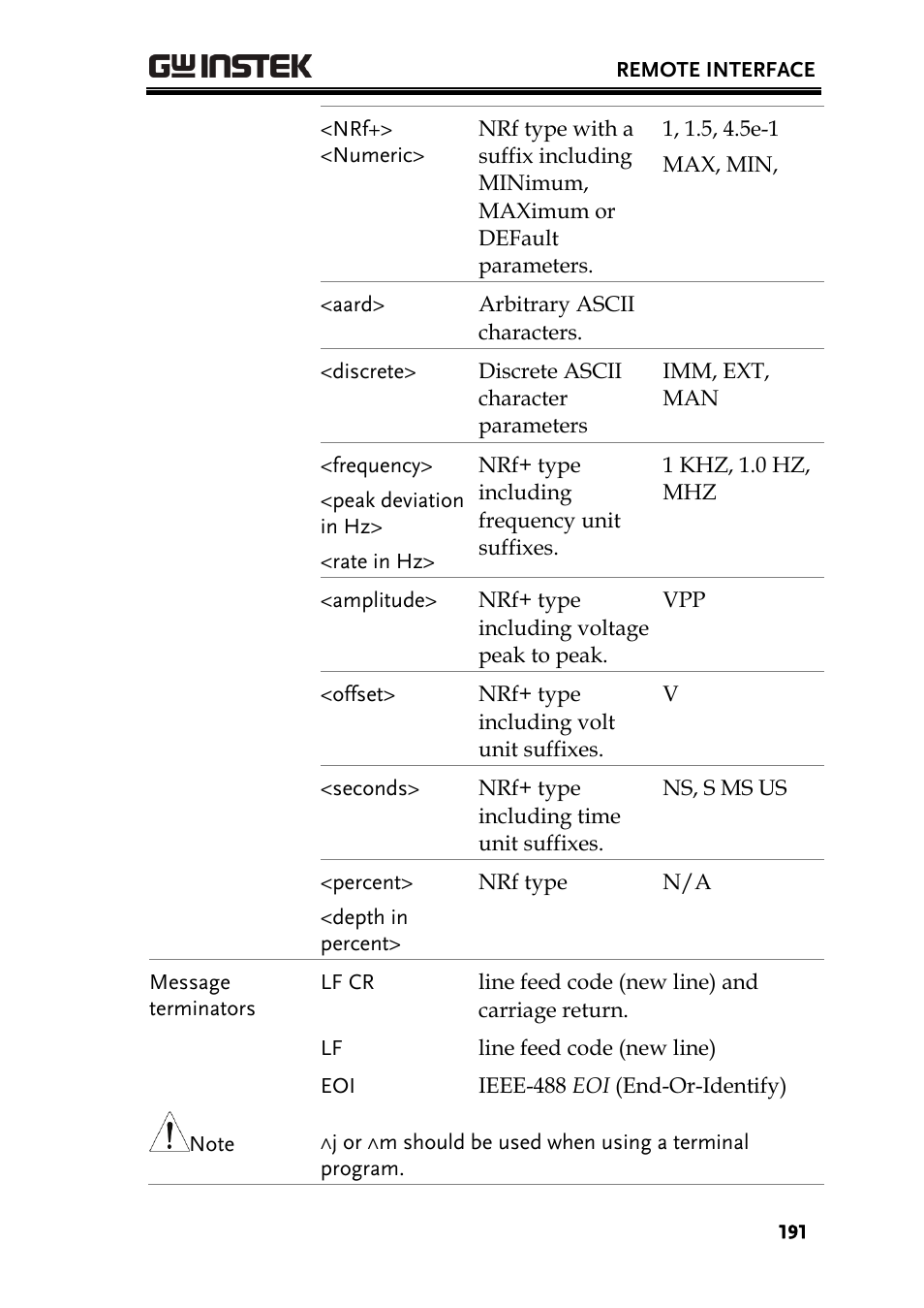 GW Instek AFG-3000 Series User Manual | Page 191 / 304