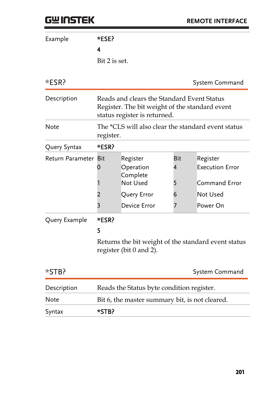 GW Instek AFG-3000 Series User Manual | Page 201 / 304