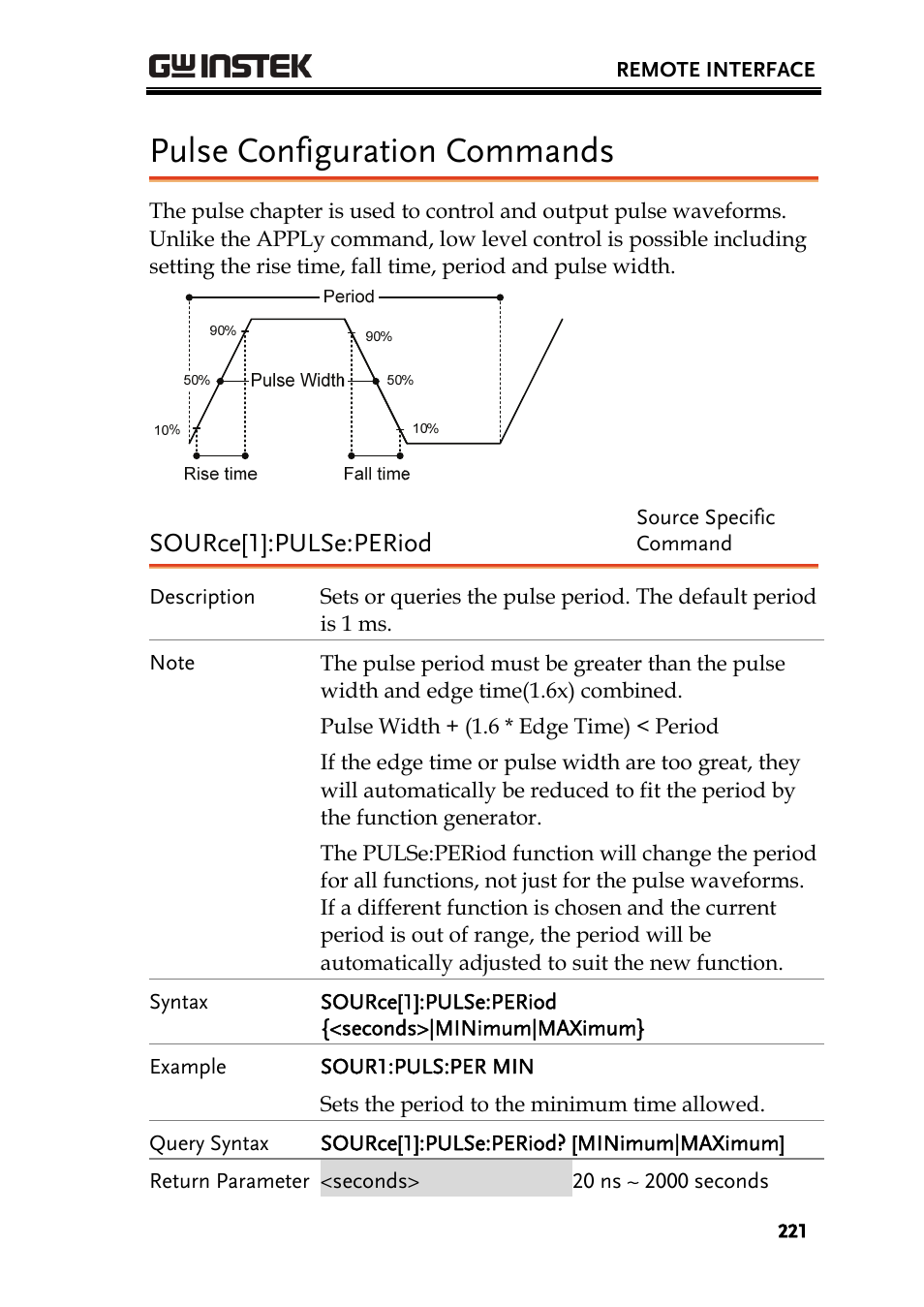 Pulse configuration commands, Source[1]:pulse:period | GW Instek AFG-3000 Series User Manual | Page 221 / 304