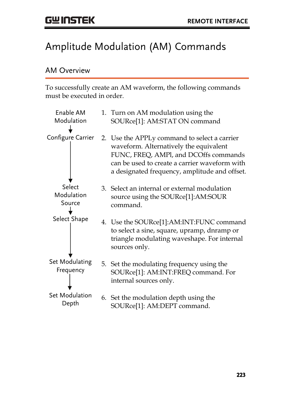 Amplitude modulation (am) commands, Am overview | GW Instek AFG-3000 Series User Manual | Page 223 / 304