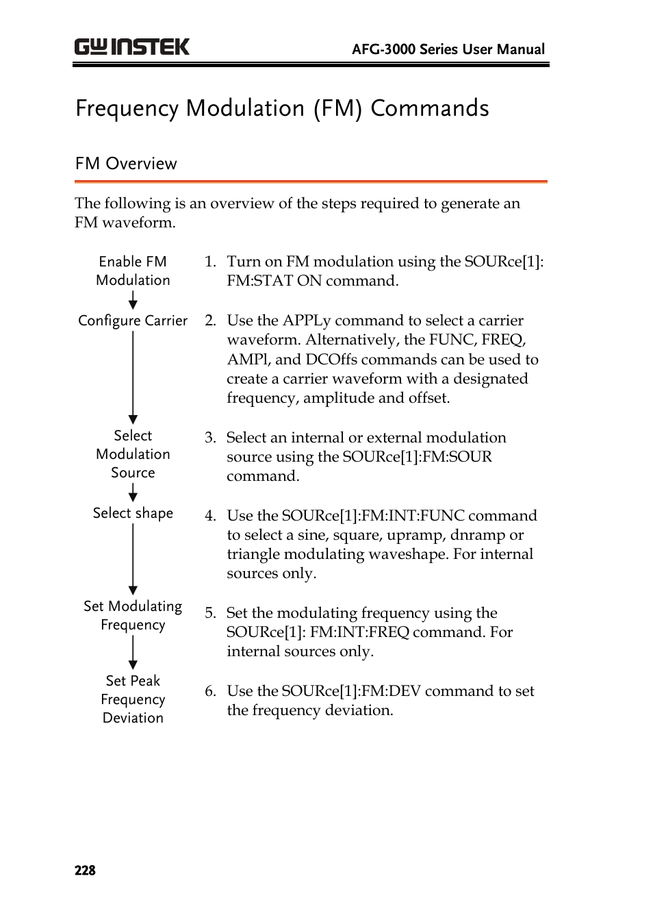 Frequency modulation (fm) commands, Fm overview | GW Instek AFG-3000 Series User Manual | Page 228 / 304