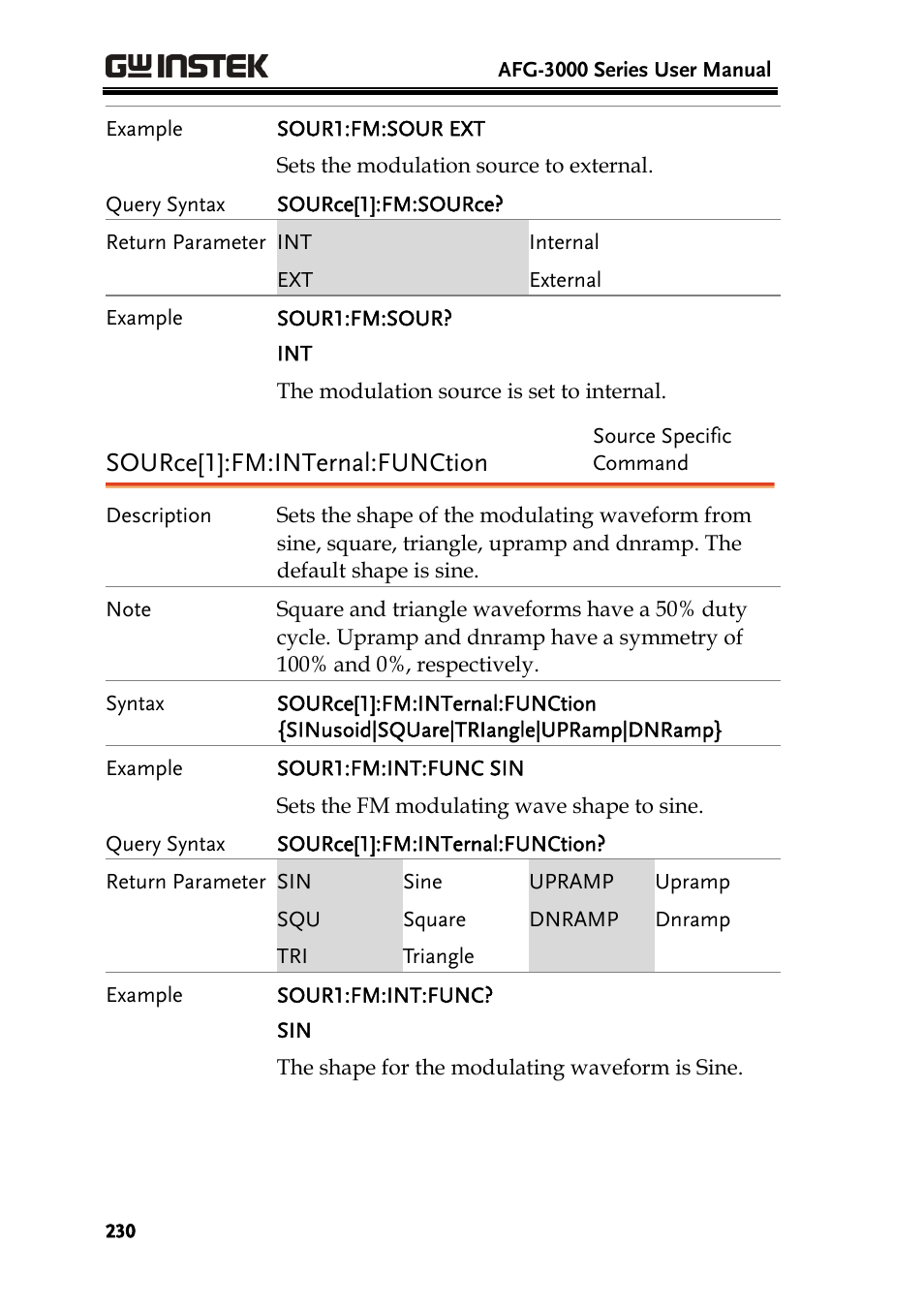 Source[1]:fm:internal:function | GW Instek AFG-3000 Series User Manual | Page 230 / 304