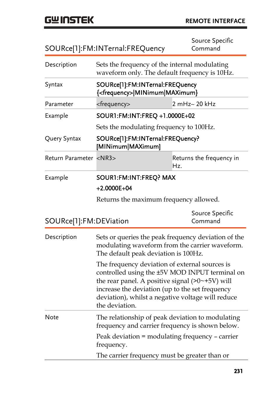 Source[1]:fm:internal:frequency, Source[1]:fm:deviation | GW Instek AFG-3000 Series User Manual | Page 231 / 304