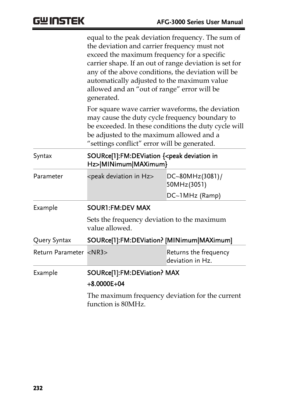 GW Instek AFG-3000 Series User Manual | Page 232 / 304