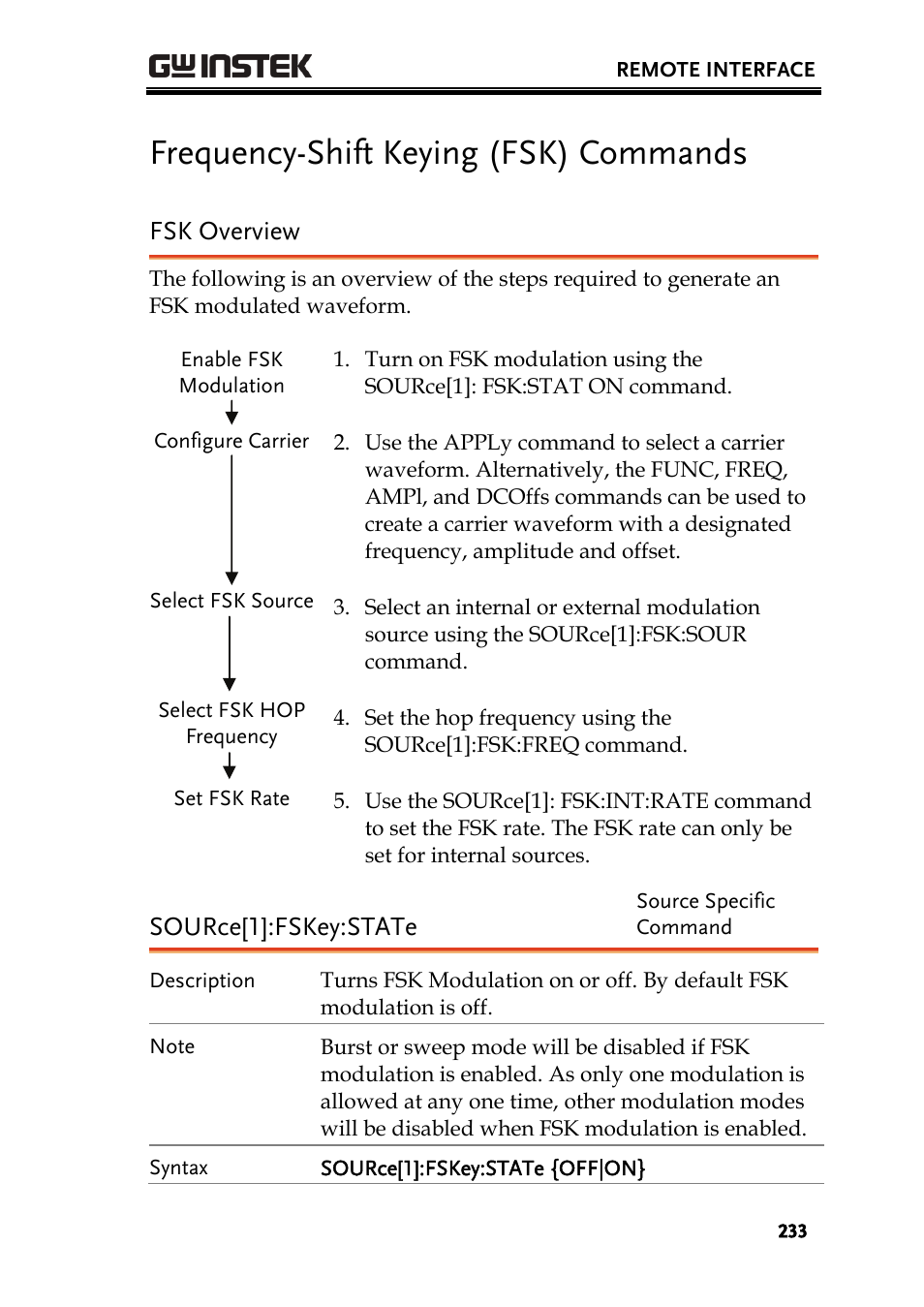 Frequency-shift keying (fsk) commands, Fsk overview, Source[1]:fskey:state | GW Instek AFG-3000 Series User Manual | Page 233 / 304