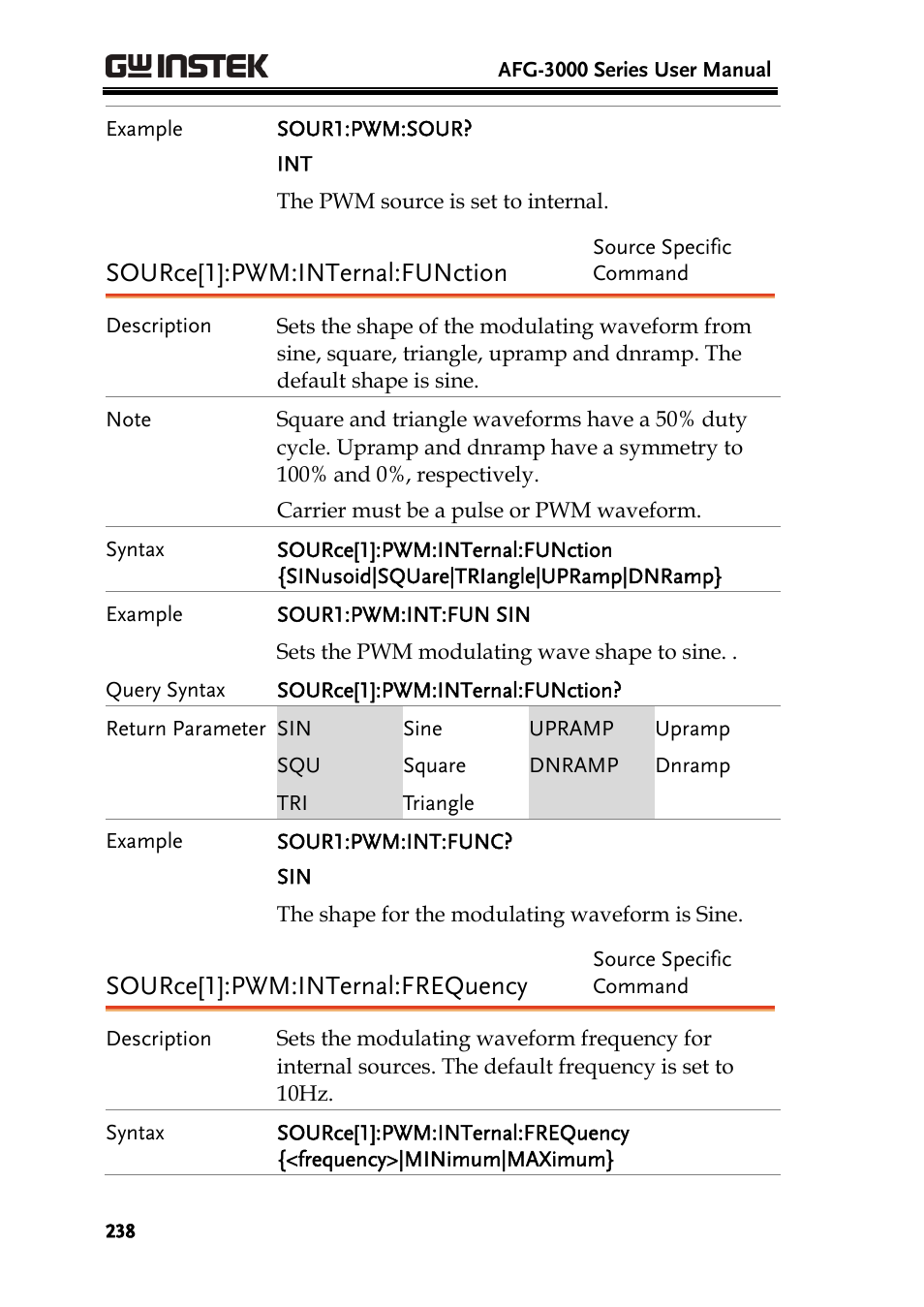 Source[1]:pwm:internal:function, Source[1]:pwm:internal:frequency | GW Instek AFG-3000 Series User Manual | Page 238 / 304