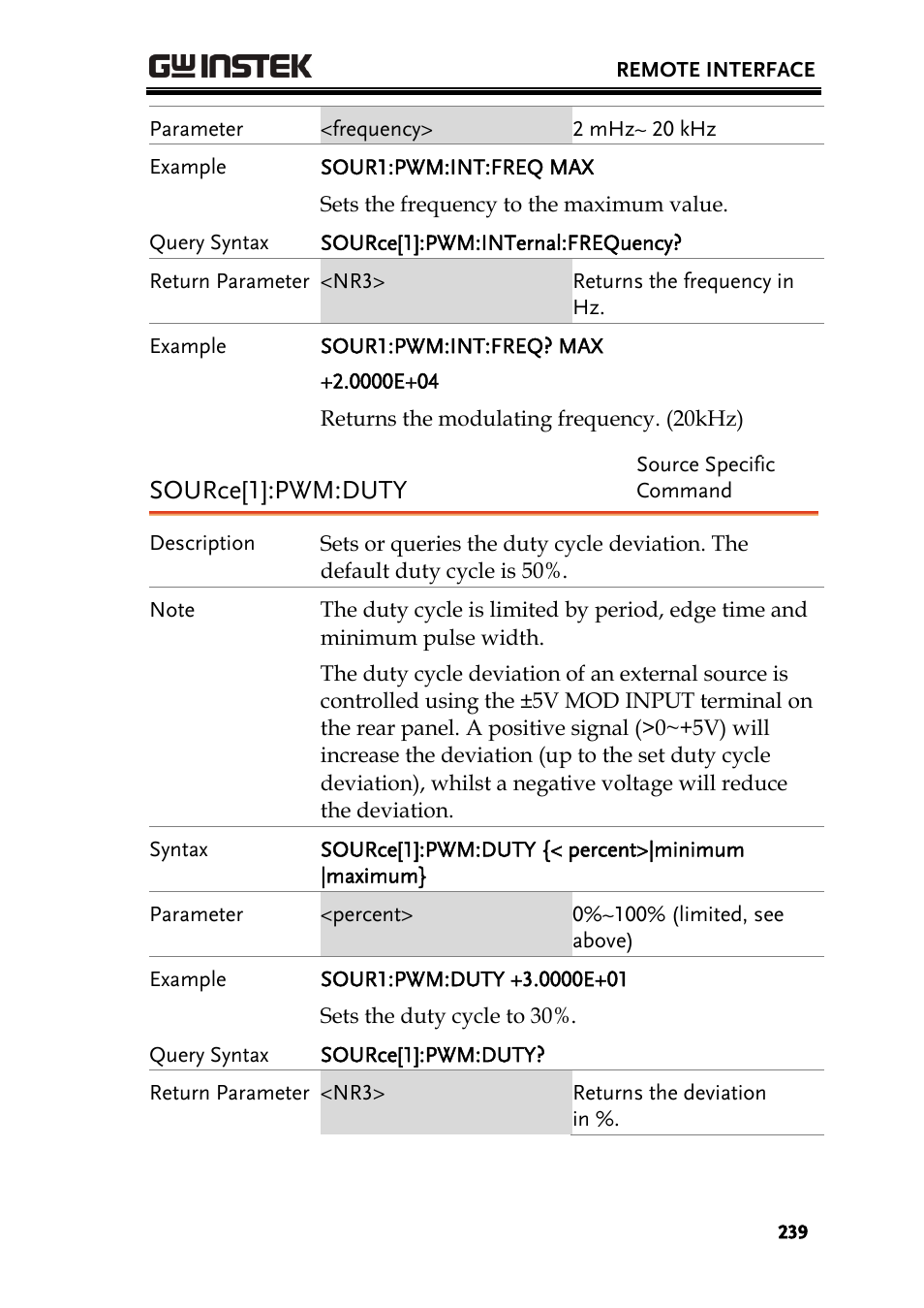 Source[1]:pwm:duty | GW Instek AFG-3000 Series User Manual | Page 239 / 304