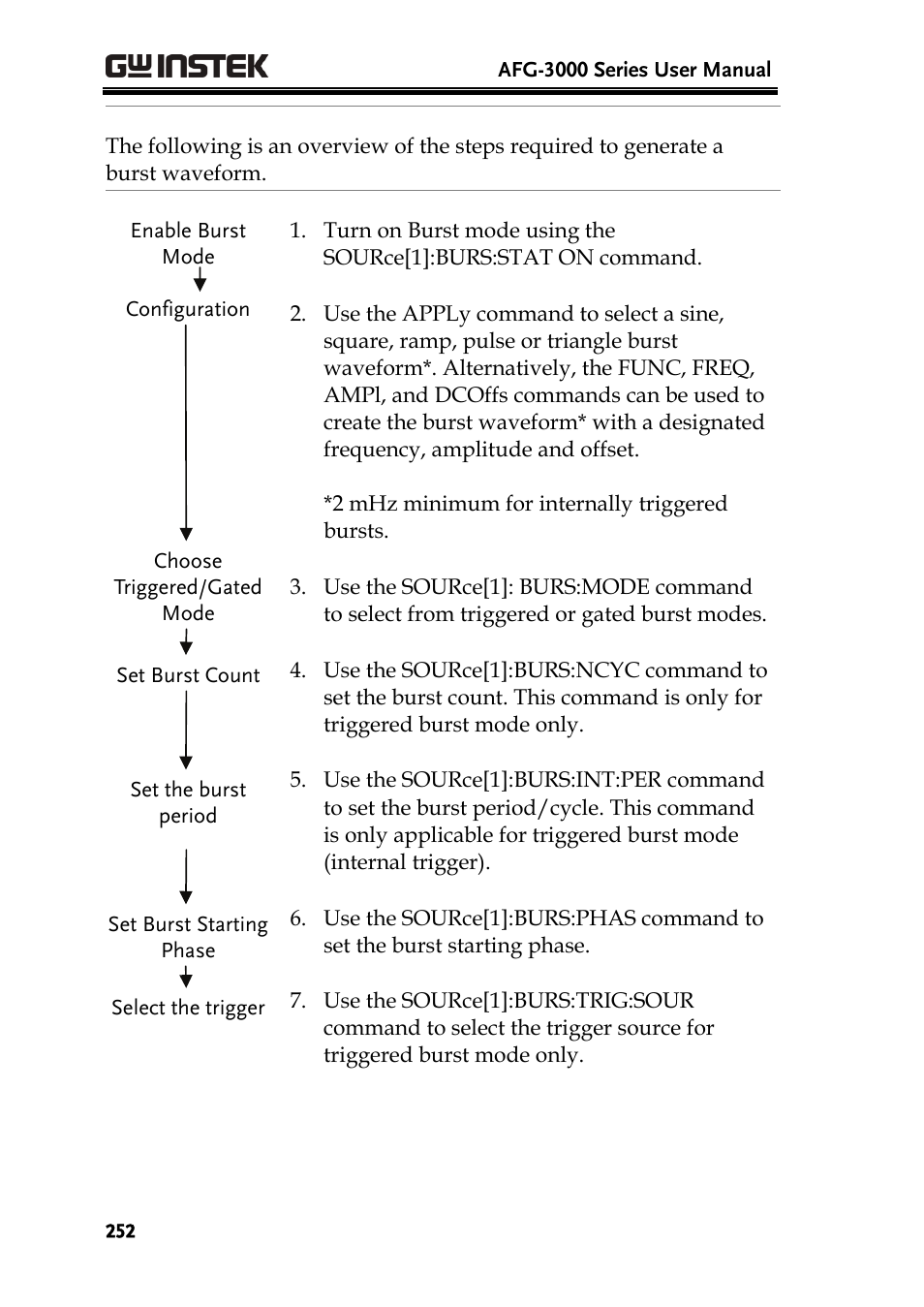 GW Instek AFG-3000 Series User Manual | Page 252 / 304