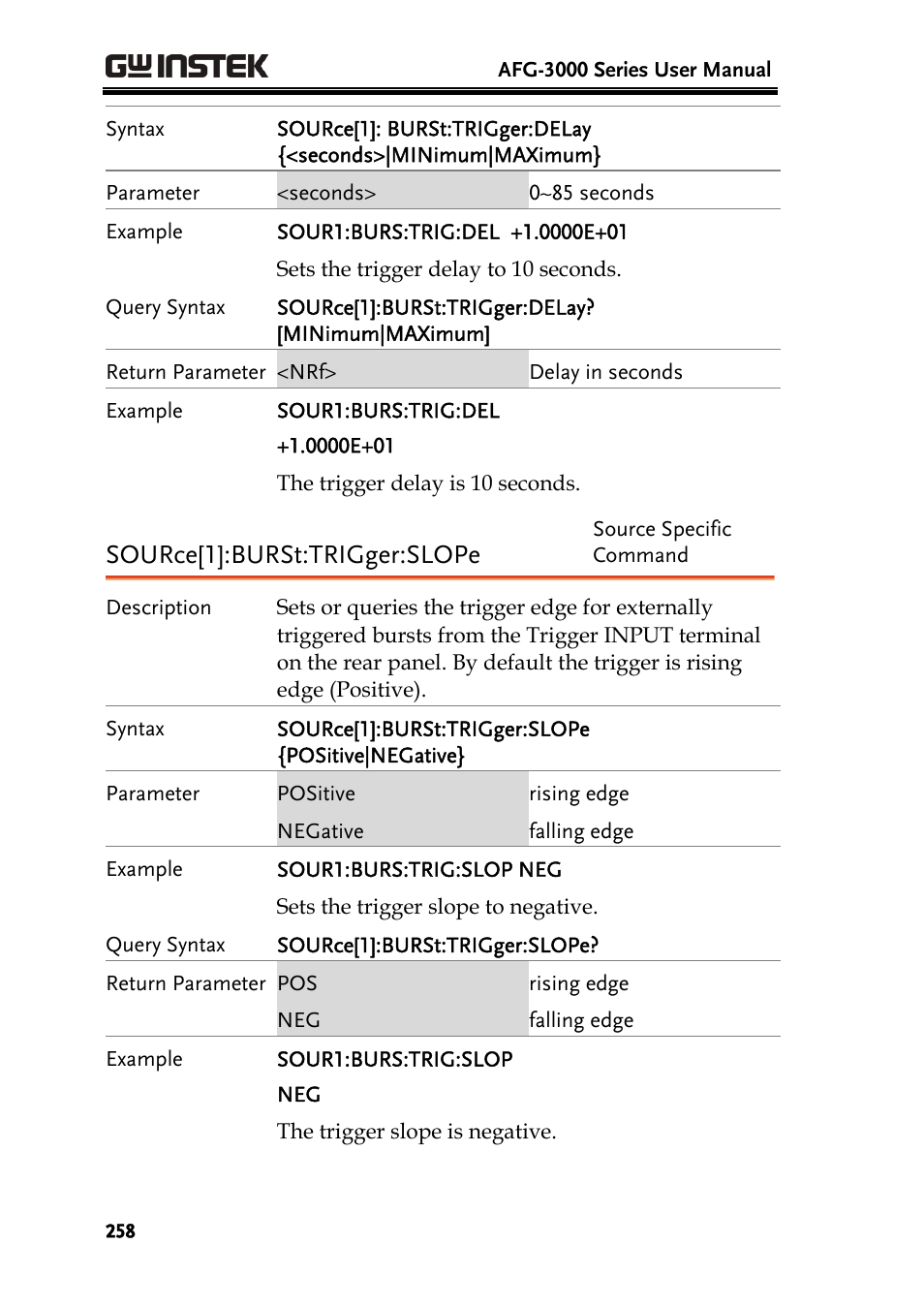 Source[1]:burst:trigger:slope | GW Instek AFG-3000 Series User Manual | Page 258 / 304