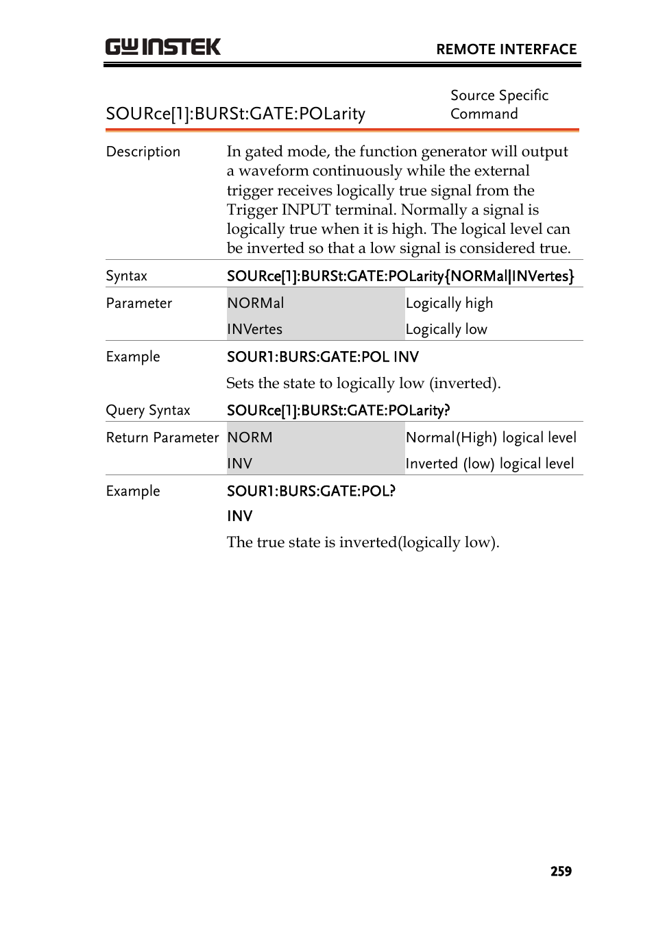Source[1]:burst:gate:polarity | GW Instek AFG-3000 Series User Manual | Page 259 / 304