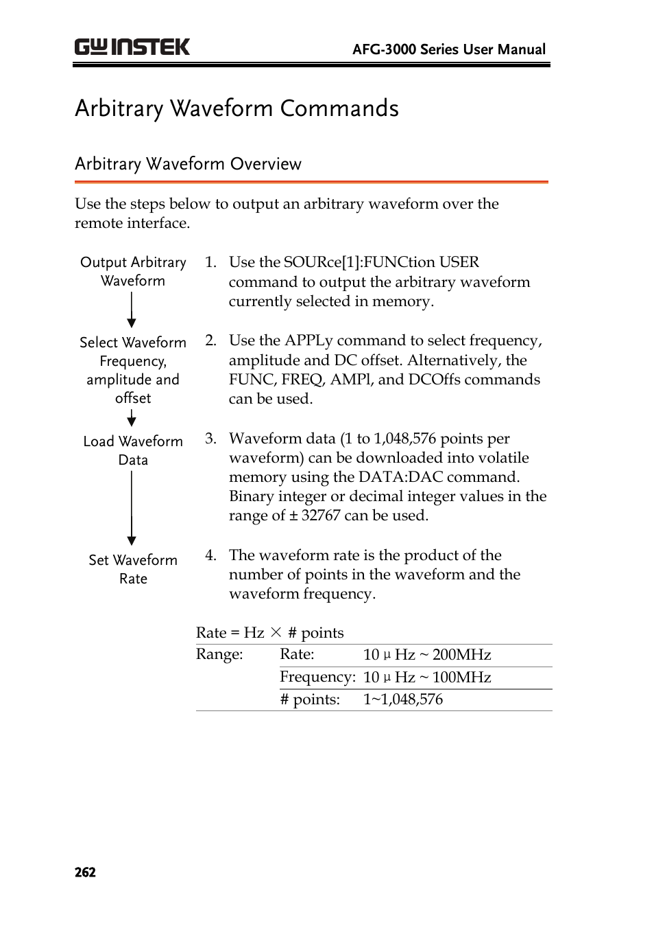 Arbitrary waveform commands, Arbitrary waveform overview | GW Instek AFG-3000 Series User Manual | Page 262 / 304
