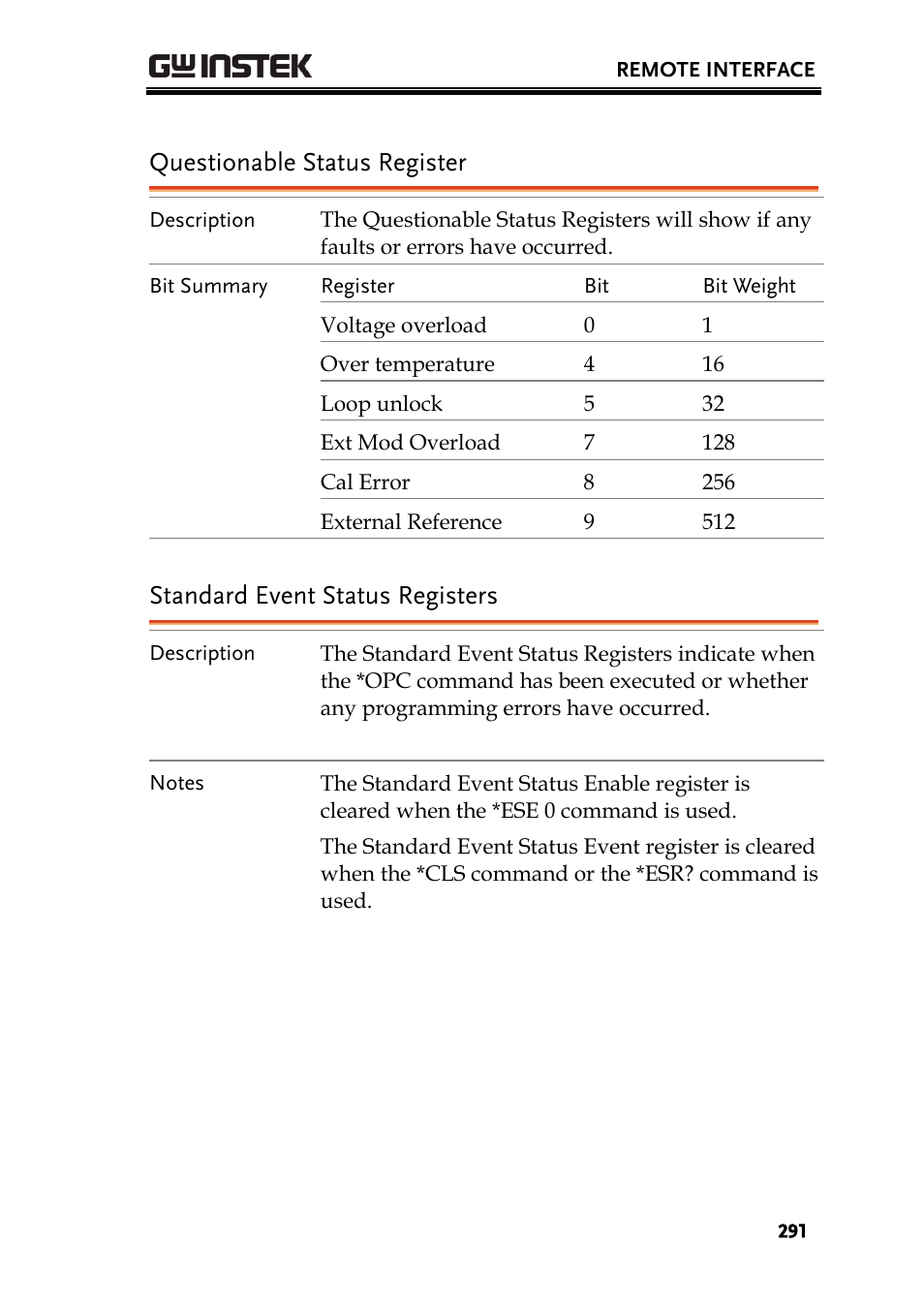 Questionable status register, Standard event status registers | GW Instek AFG-3000 Series User Manual | Page 291 / 304