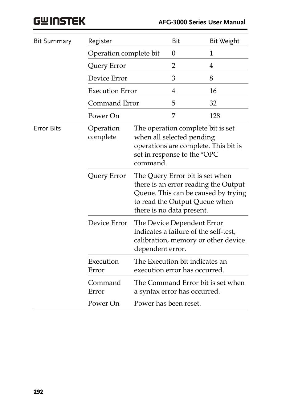GW Instek AFG-3000 Series User Manual | Page 292 / 304
