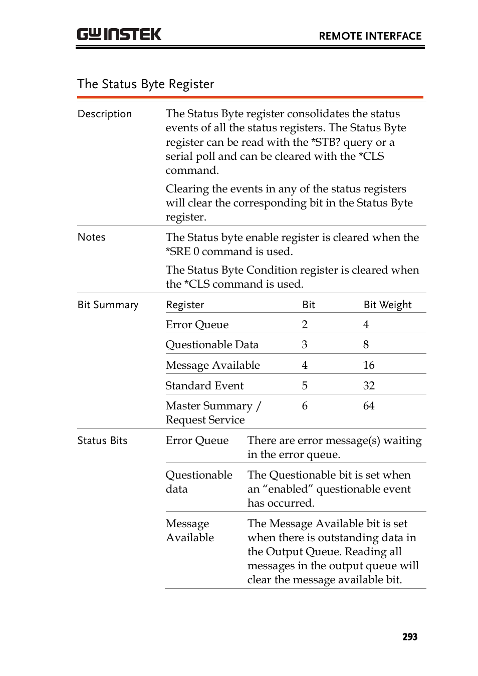 The status byte register | GW Instek AFG-3000 Series User Manual | Page 293 / 304
