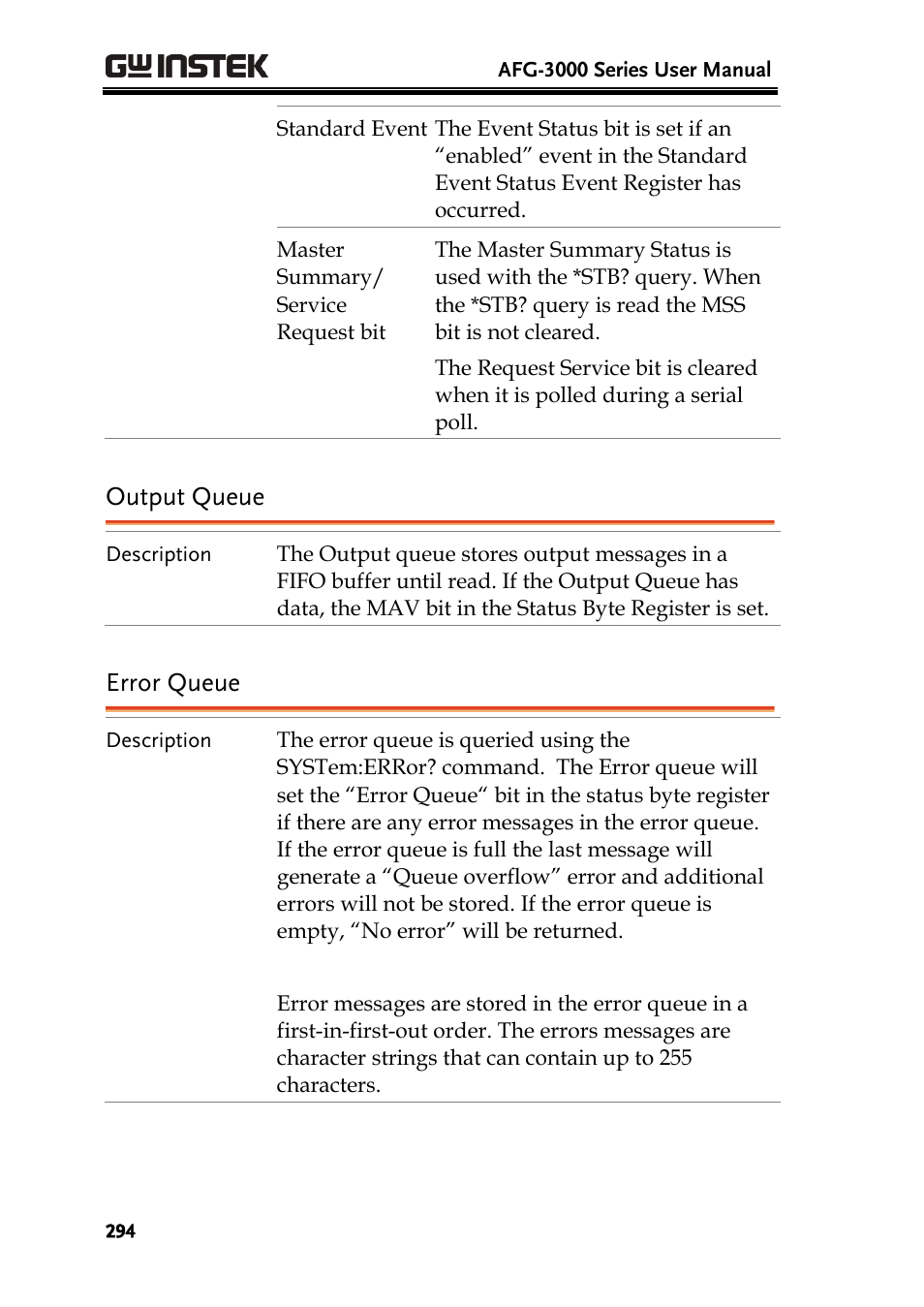 Output queue, Error queue | GW Instek AFG-3000 Series User Manual | Page 294 / 304