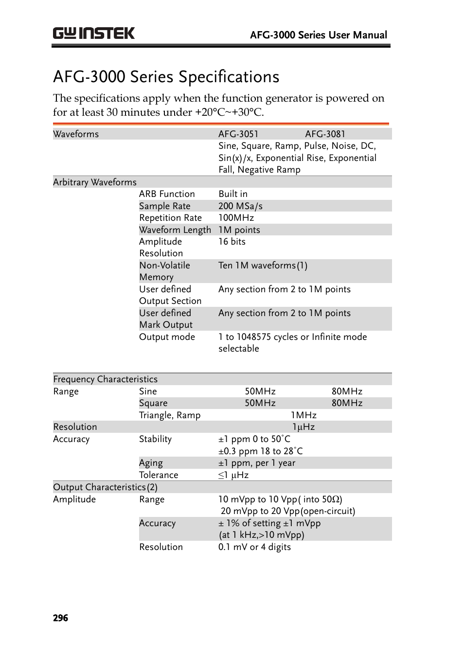 Afg-3000 series specifications | GW Instek AFG-3000 Series User Manual | Page 296 / 304