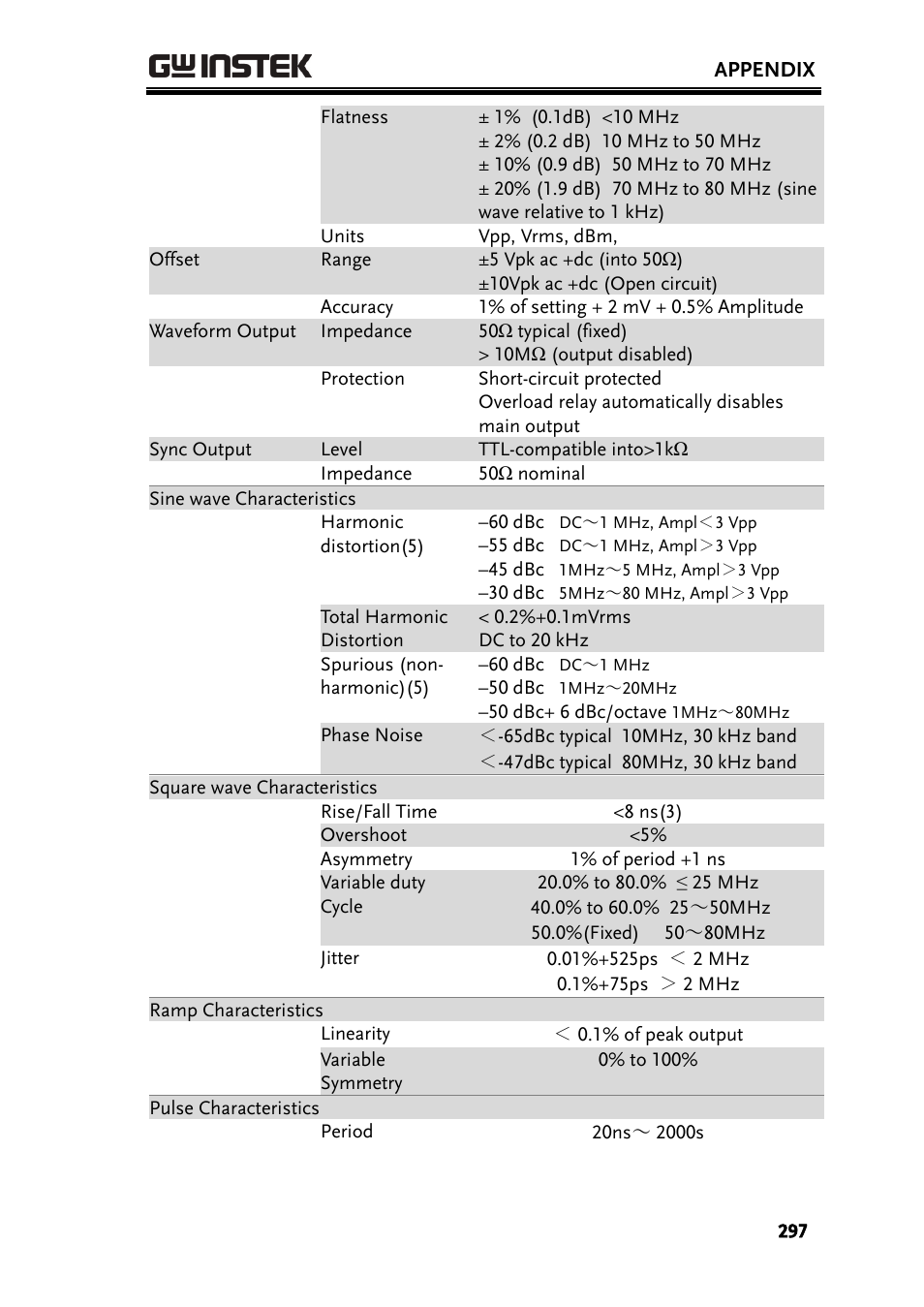 GW Instek AFG-3000 Series User Manual | Page 297 / 304