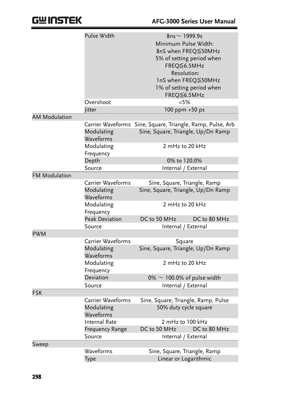 GW Instek AFG-3000 Series User Manual | Page 298 / 304