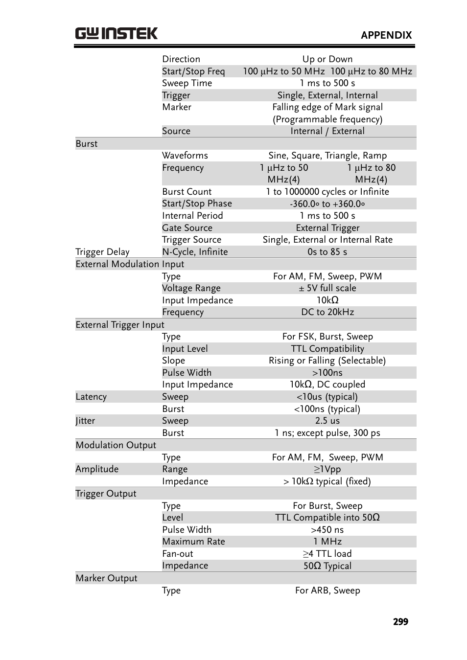 GW Instek AFG-3000 Series User Manual | Page 299 / 304