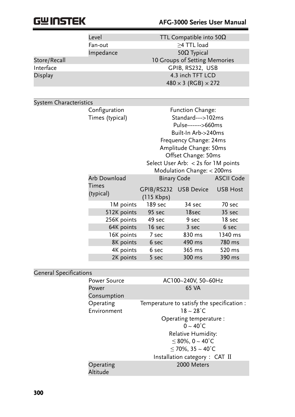 GW Instek AFG-3000 Series User Manual | Page 300 / 304