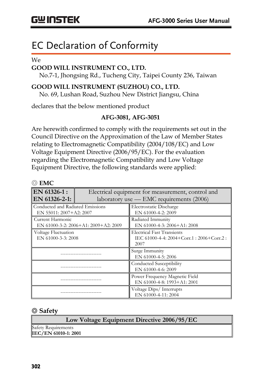 Ec declaration of conformity | GW Instek AFG-3000 Series User Manual | Page 302 / 304