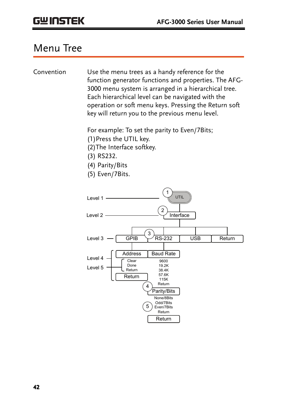 Menu tree, Afg-3000 series user manual | GW Instek AFG-3000 Series User Manual | Page 42 / 304