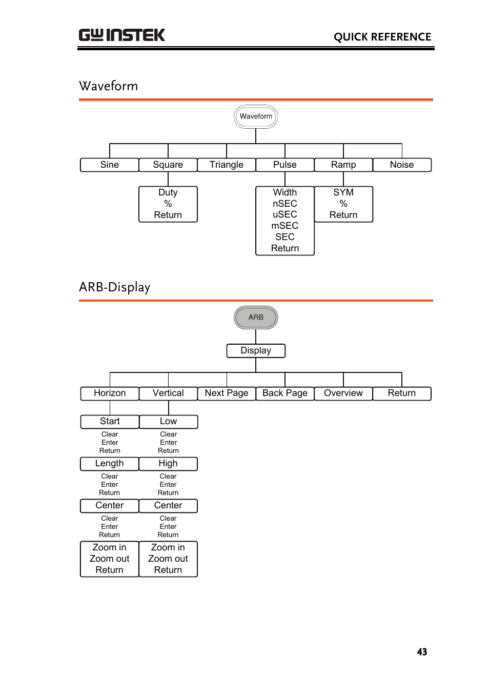 Waveform, Arb-display, Quick reference | GW Instek AFG-3000 Series User Manual | Page 43 / 304