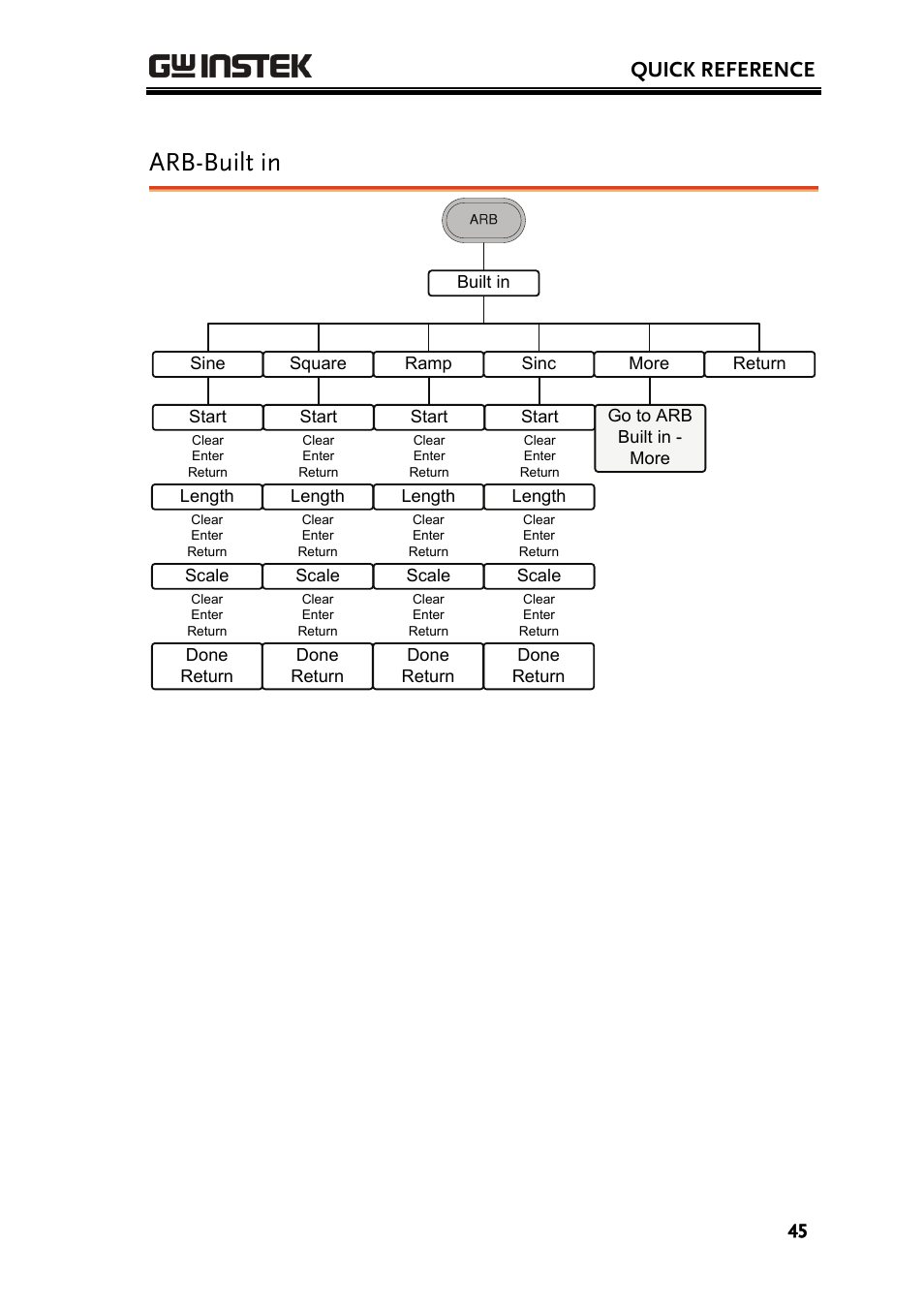 Arb-built in, Quick reference | GW Instek AFG-3000 Series User Manual | Page 45 / 304