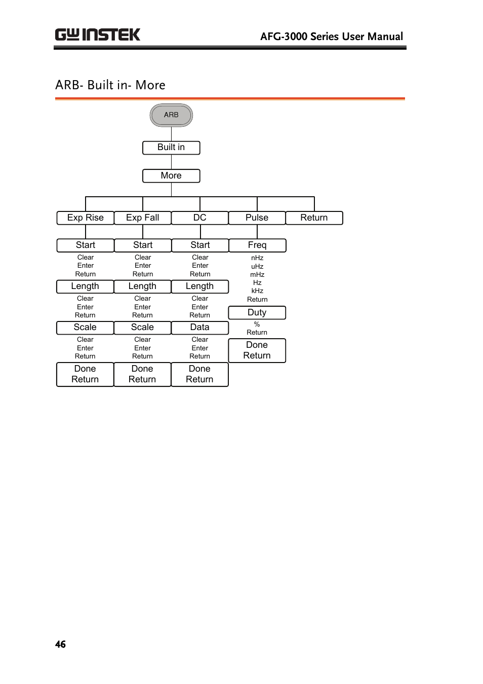Arb- built in- more, Afg-3000 series user manual | GW Instek AFG-3000 Series User Manual | Page 46 / 304