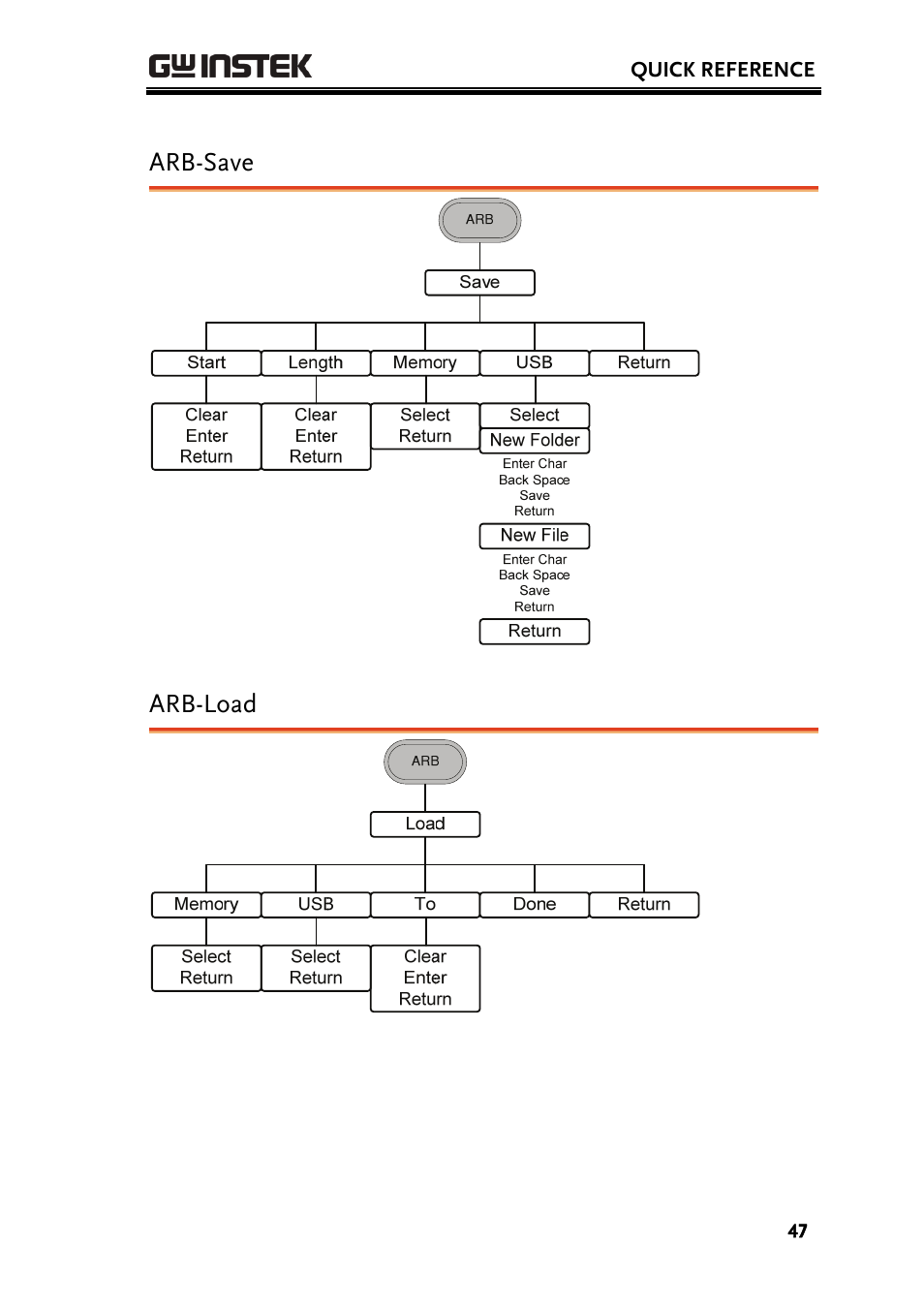 Arb-save, Arb-load | GW Instek AFG-3000 Series User Manual | Page 47 / 304