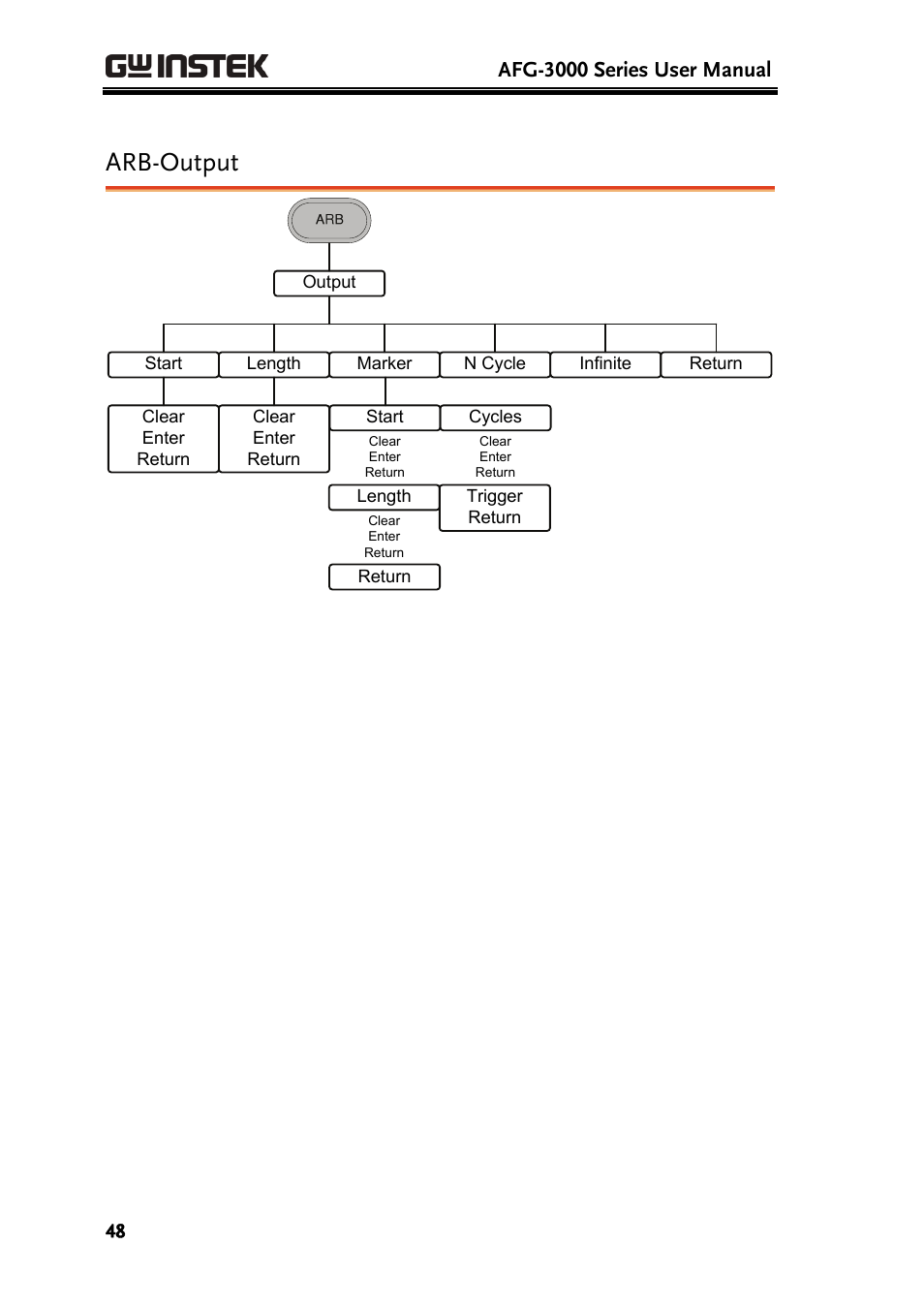 Arb-output, Afg-3000 series user manual | GW Instek AFG-3000 Series User Manual | Page 48 / 304