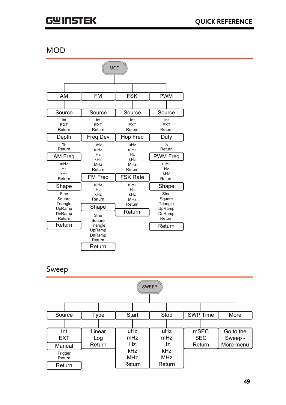 Sweep, Quick reference | GW Instek AFG-3000 Series User Manual | Page 49 / 304