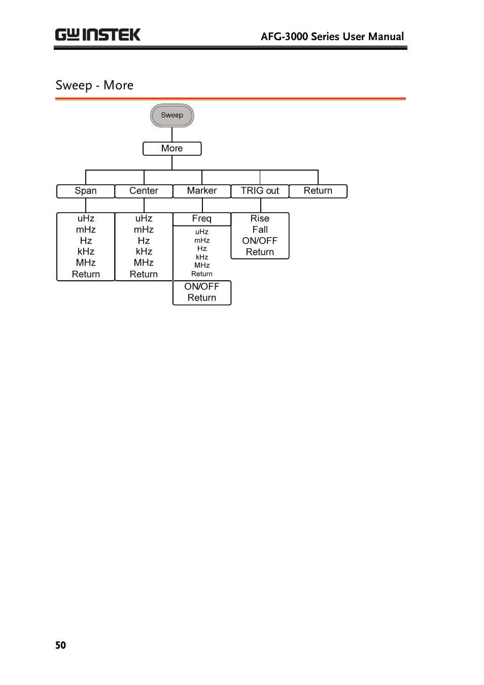 Sweep - more | GW Instek AFG-3000 Series User Manual | Page 50 / 304