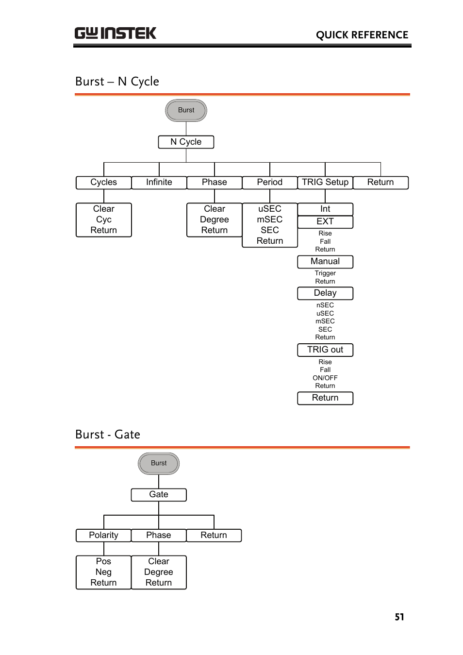 Burst – n cycle, Burst - gate, Quick reference | GW Instek AFG-3000 Series User Manual | Page 51 / 304