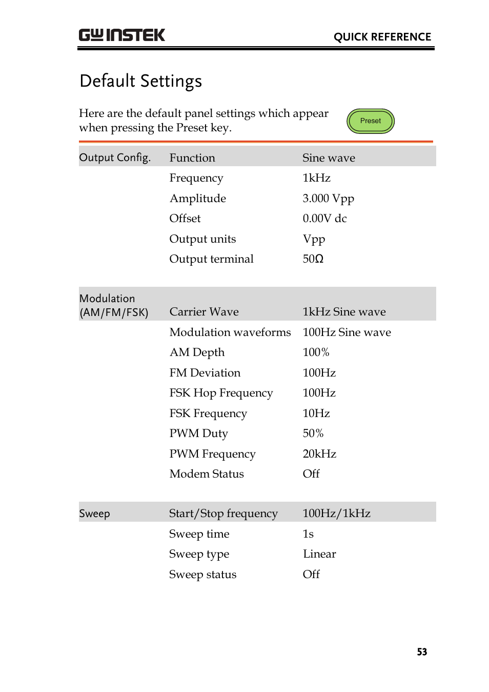 Default settings | GW Instek AFG-3000 Series User Manual | Page 53 / 304