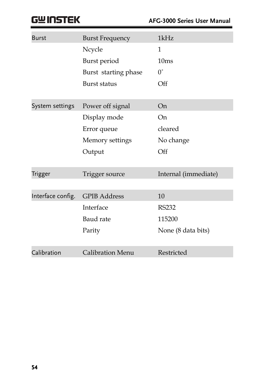 GW Instek AFG-3000 Series User Manual | Page 54 / 304