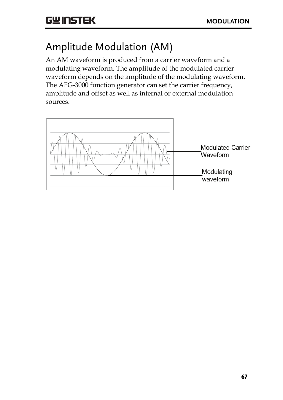 Amplitude modulation (am) | GW Instek AFG-3000 Series User Manual | Page 67 / 304