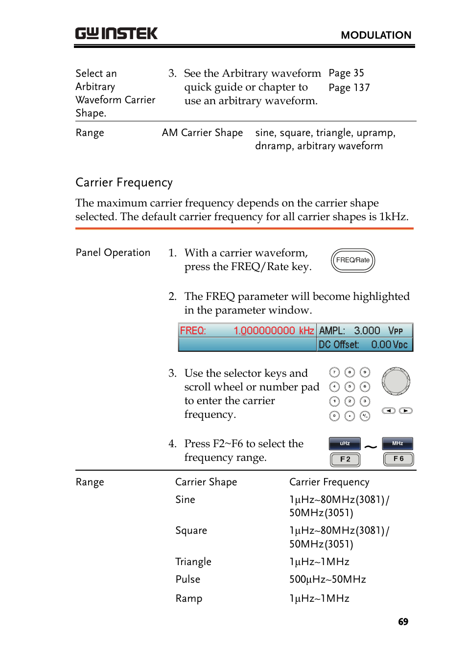 Carrier frequency | GW Instek AFG-3000 Series User Manual | Page 69 / 304
