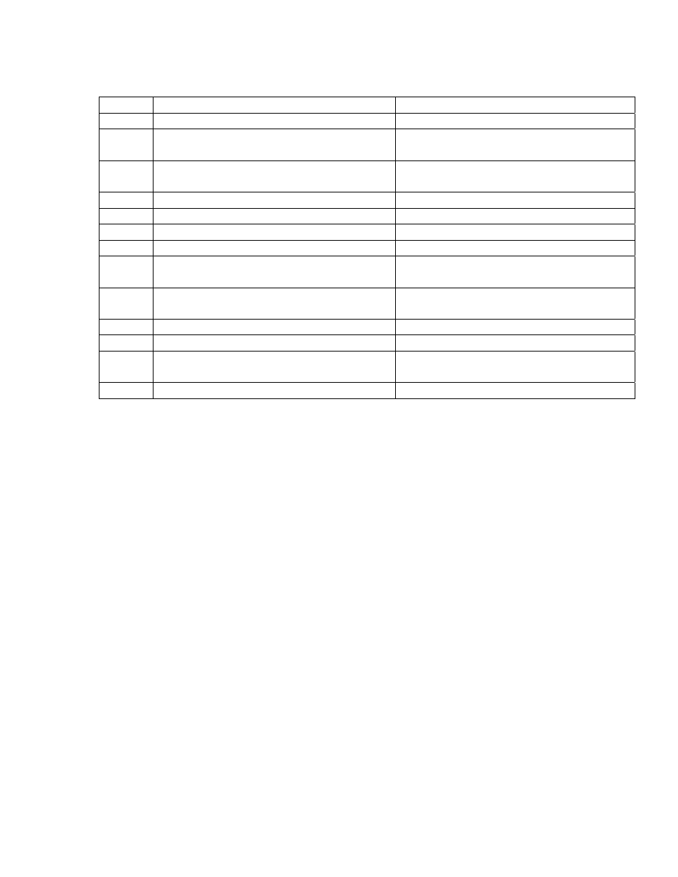 Application, 1 the table of the error message | GW Instek PEL-300 User Manual | Page 37 / 41
