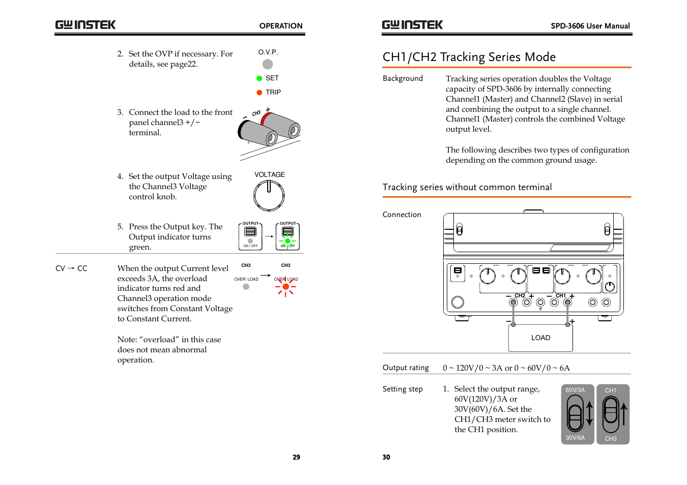 Ch1/ch2 tracking series mode | GW Instek SPD-3606 User Manual | Page 15 / 32
