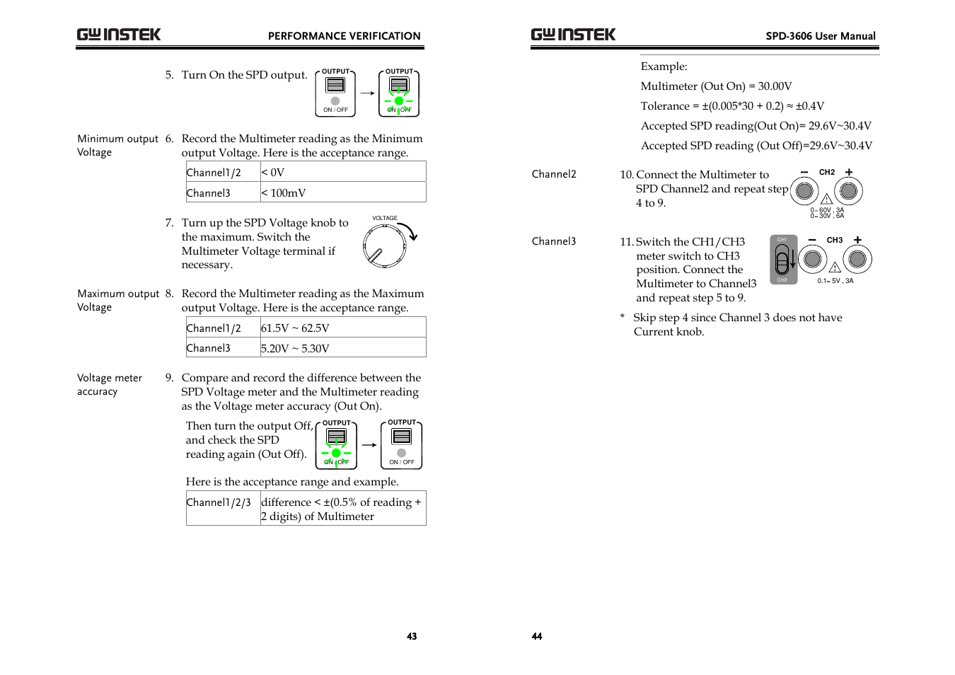 GW Instek SPD-3606 User Manual | Page 22 / 32