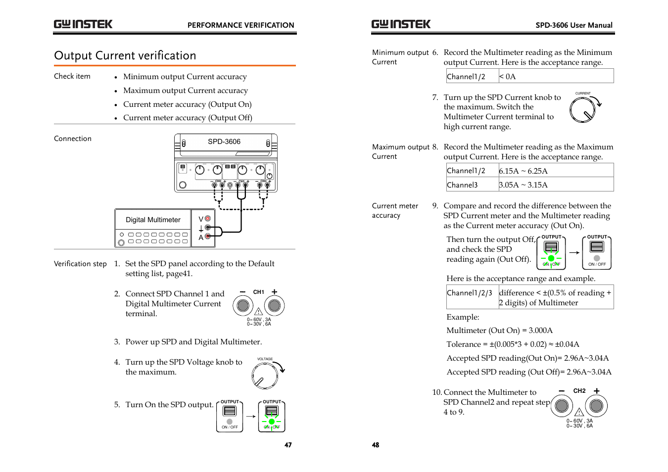 Output current verification | GW Instek SPD-3606 User Manual | Page 24 / 32