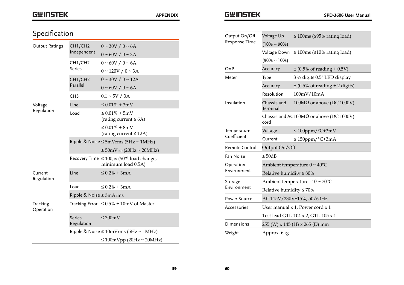 Specification | GW Instek SPD-3606 User Manual | Page 30 / 32