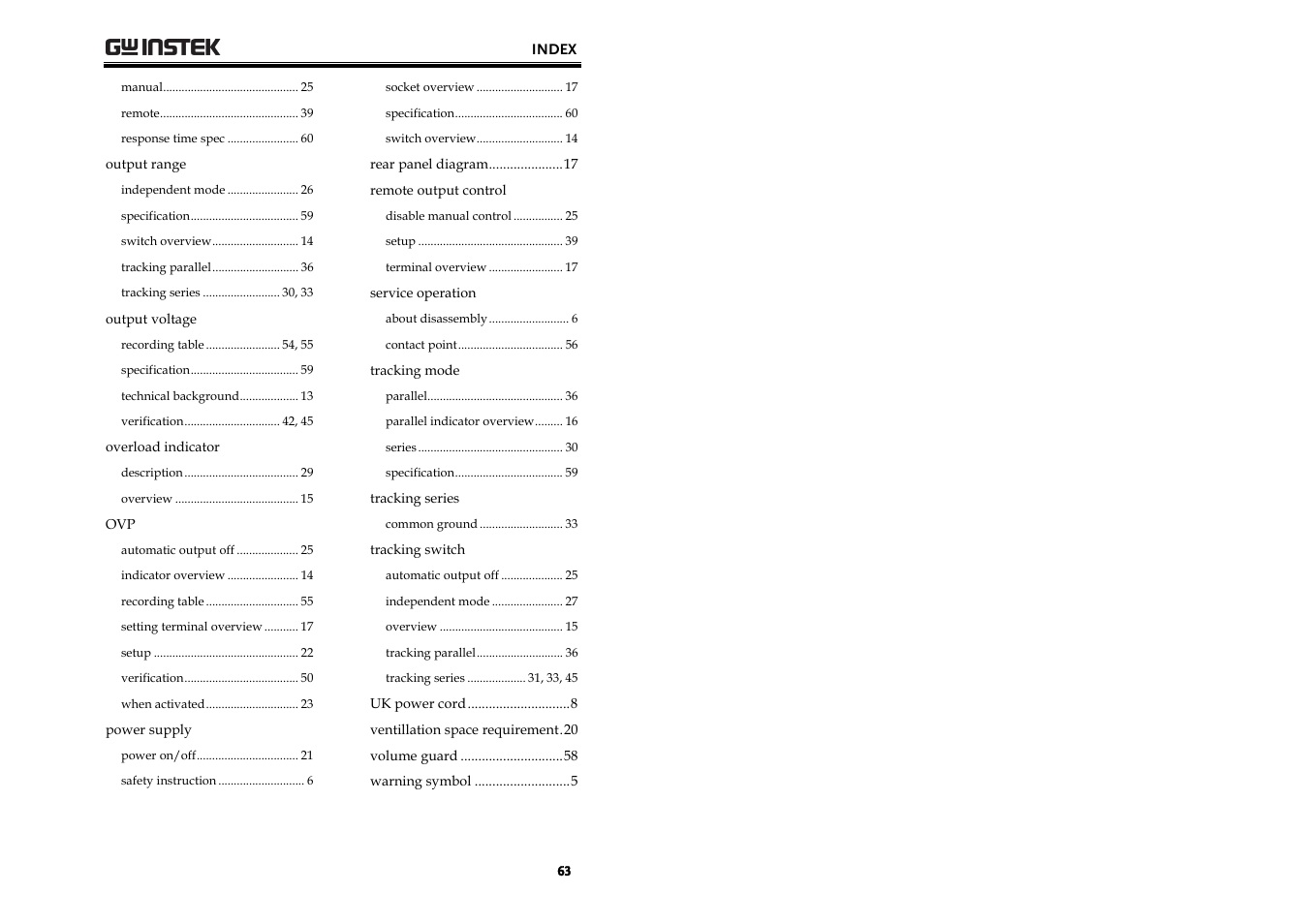 GW Instek SPD-3606 User Manual | Page 32 / 32